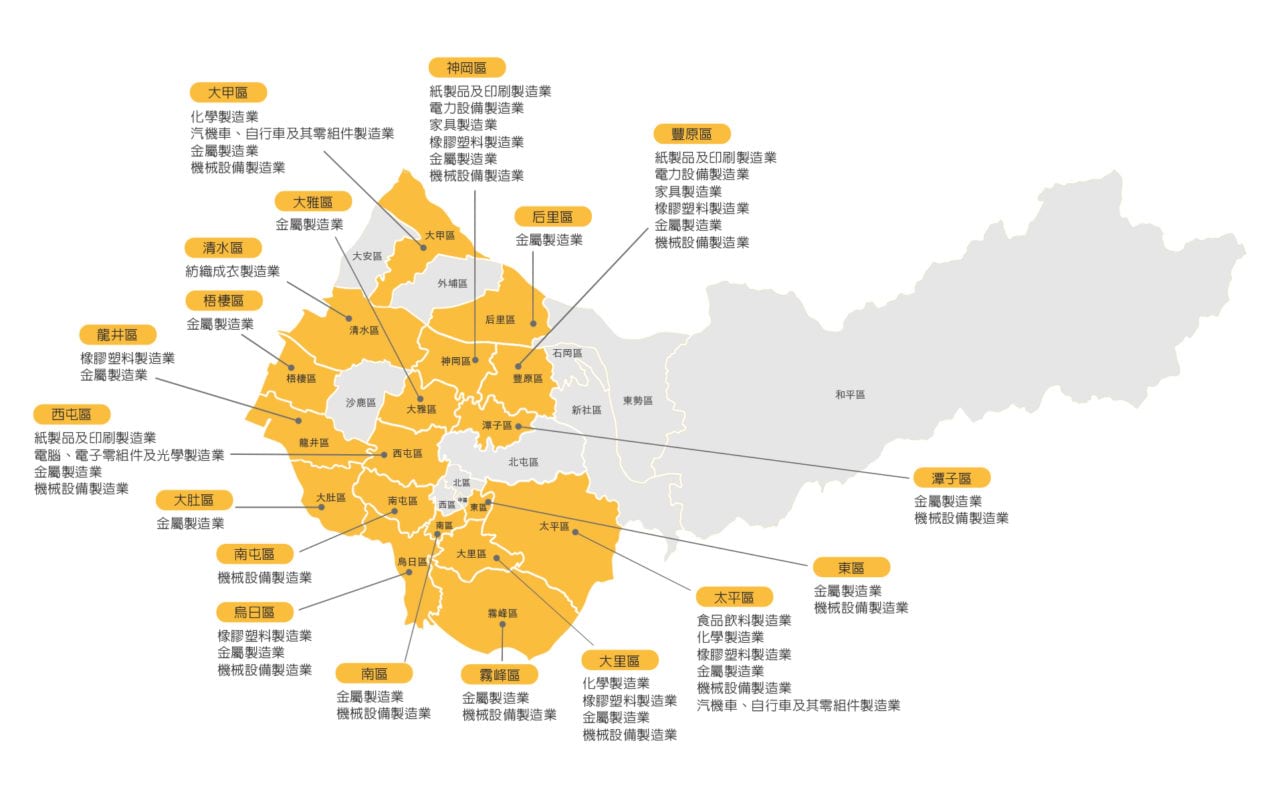 Taiwan Technology Outpost In Taichung Industries By Municipality